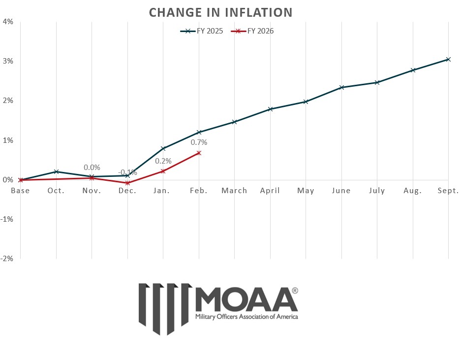cola-chart-february-2026.jpg